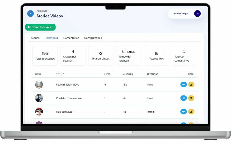 Painel de estatísticas dos stories